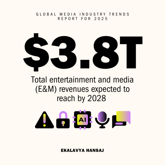 Global Media Industry trends report for 2025 Global Media Industry trends report for 2025