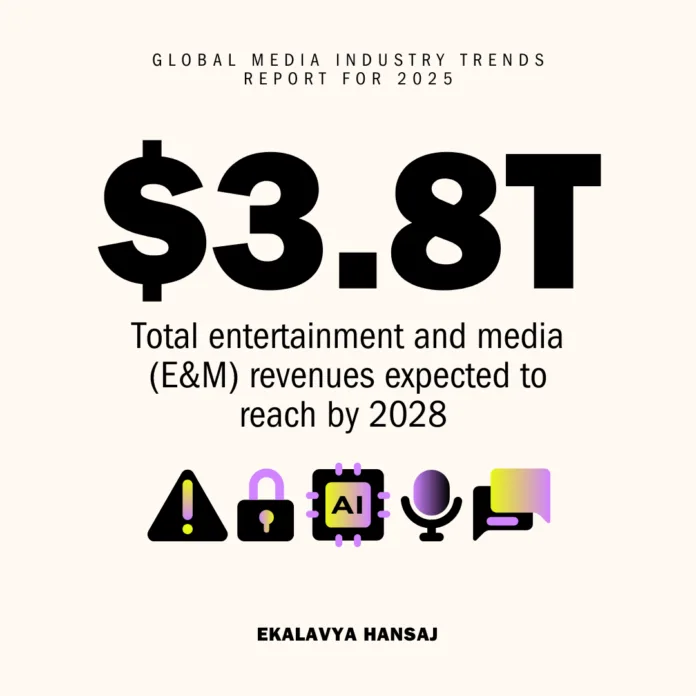 Global Media Industry trends report for 2025