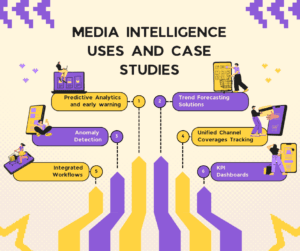 Media Intelligence Uses And Case Studies