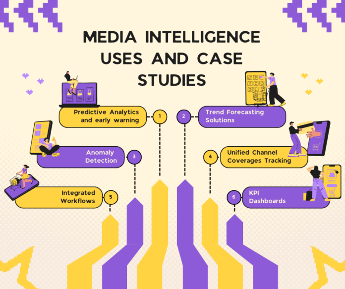 Media Intelligence Uses And Case Studies Media Intelligence Uses And Case Studies