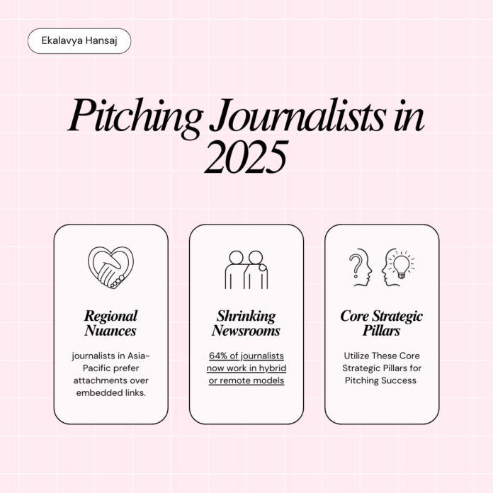 Pitching Journalists in 2025 Pitching Journalists in 2025