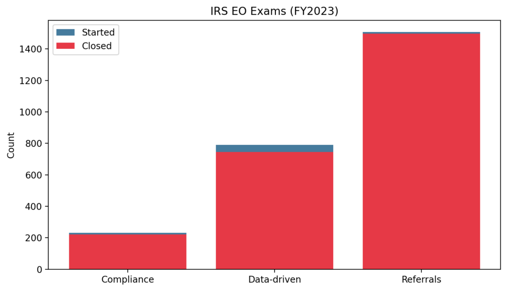 Charity Fraud Structures: When nonprofits become private businesses 1 CF chart1