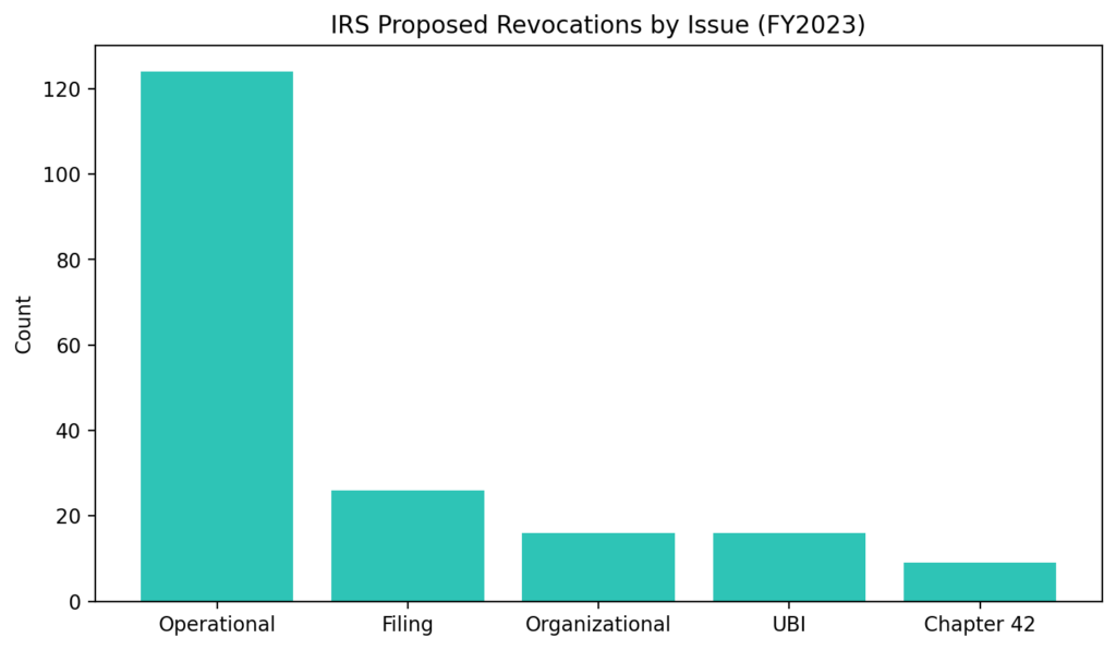 Charity Fraud Structures: When nonprofits become private businesses 2 CF chart2