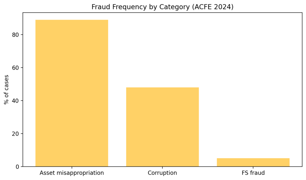 Charity Fraud Structures: When nonprofits become private businesses 3 CF chart3