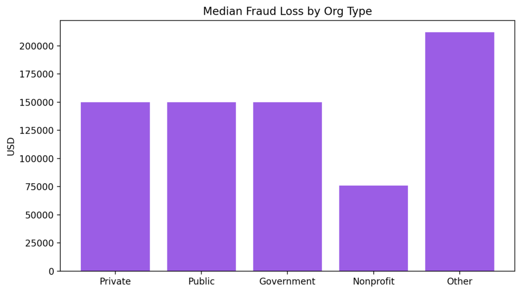 Charity Fraud Structures: When nonprofits become private businesses 5 CF chart5