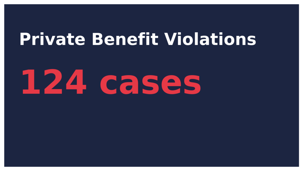 Charity Fraud Structures: When nonprofits become private businesses 12 CF info2 1