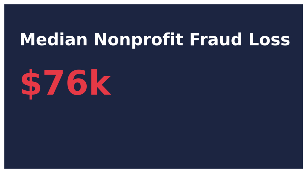 Charity Fraud Structures: When nonprofits become private businesses 8 CF info3