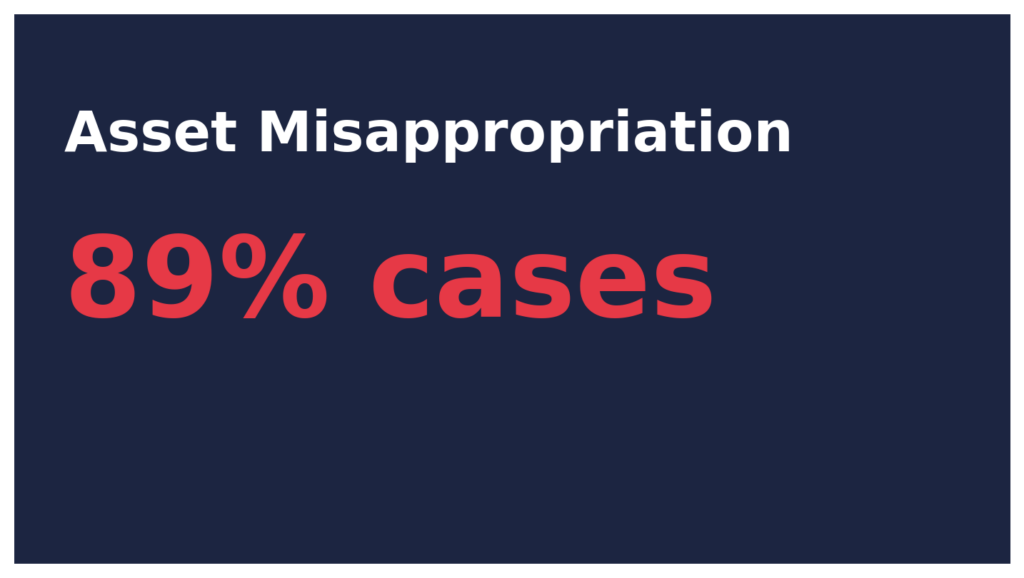 Charity Fraud Structures: When nonprofits become private businesses 9 CF info4