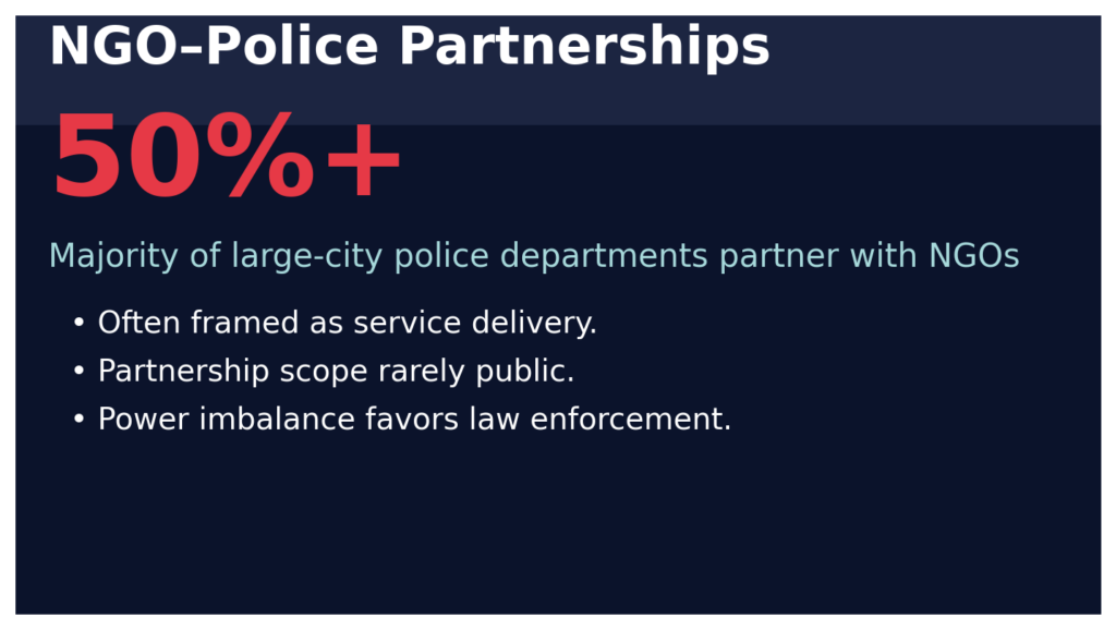 NGO-Police Partnerships: Accountability when services become surveillance 9 NGOP info1 scale