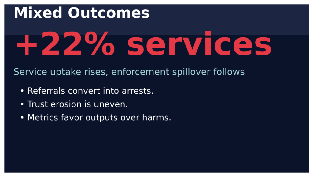 NGO-Police Partnerships: Accountability when services become surveillance 13 NGOP info5 outcomes