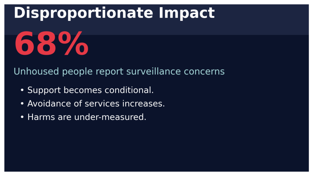 NGO-Police Partnerships: Accountability when services become surveillance 14 NGOP info6 impact