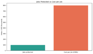 Sugar Kings: The Political Ties Behind Protected Import Quotas 10 SK chart10 jobs
