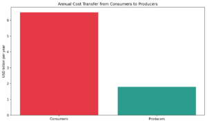 SK chart7 consumer cost