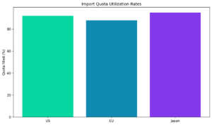 SK chart9 quota fill