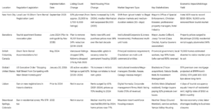 The Short-Term Rental Crisis: How Tourism Is Killing Local Housing Markets 2 Short Term rental Crisis Data