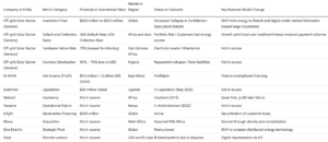 Solar Grids Data Table