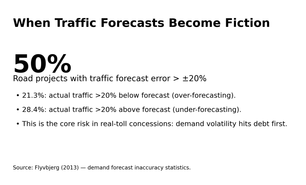 Road Toll Concessions: When traffic forecasts become fiction 7 When Traffic Forecasts Become Fiction