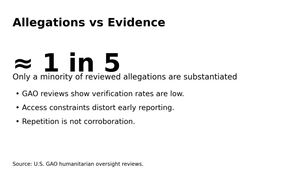Aid Diversion Claims: How to verify without amplifying propaganda 8 aid div info2 allegations