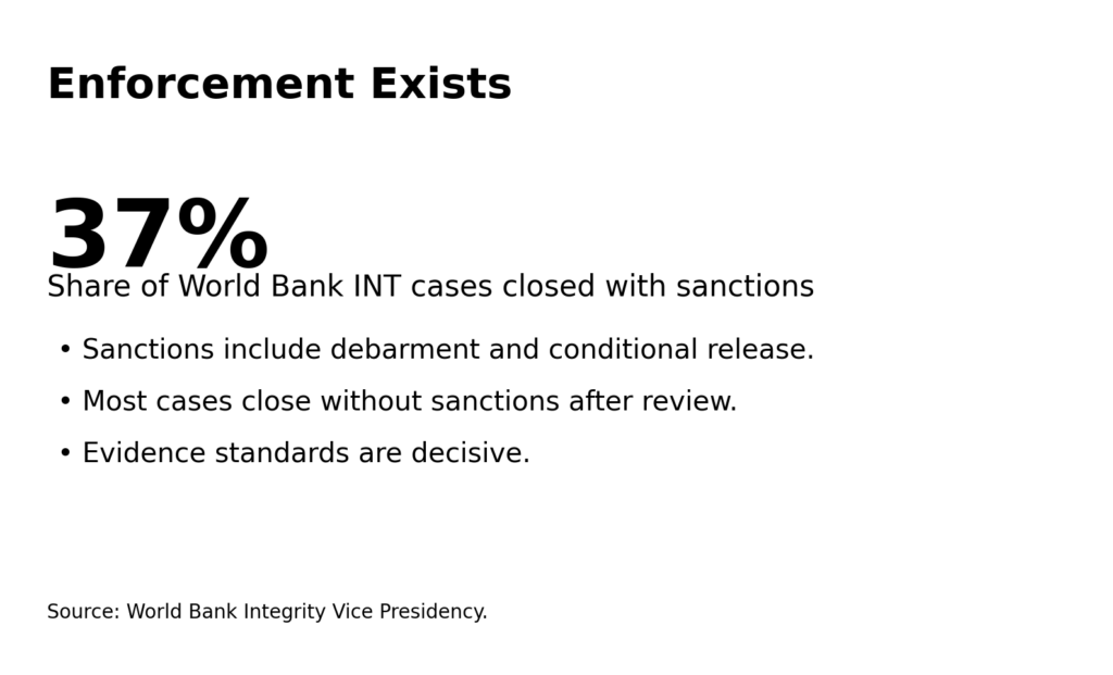 Aid Diversion Claims: How to verify without amplifying propaganda 10 aid div info4 sanctions