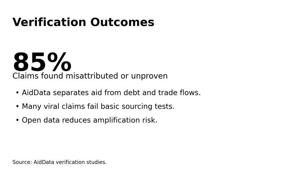 Aid Diversion Claims: How to verify without amplifying propaganda 11 aid div info5 verification