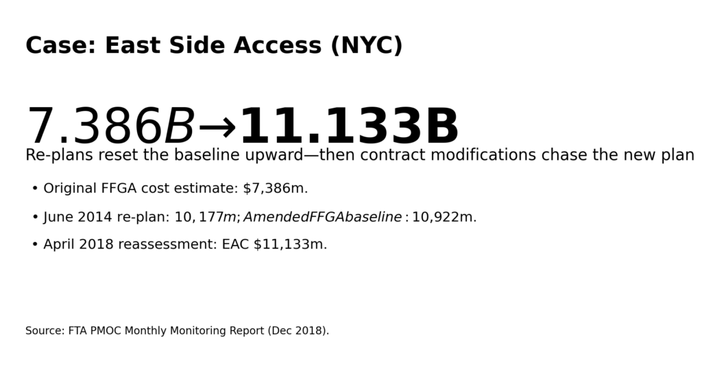 Bridges and Tunnels: The contract amendments that double budgets 11 bt amendments info5 esa