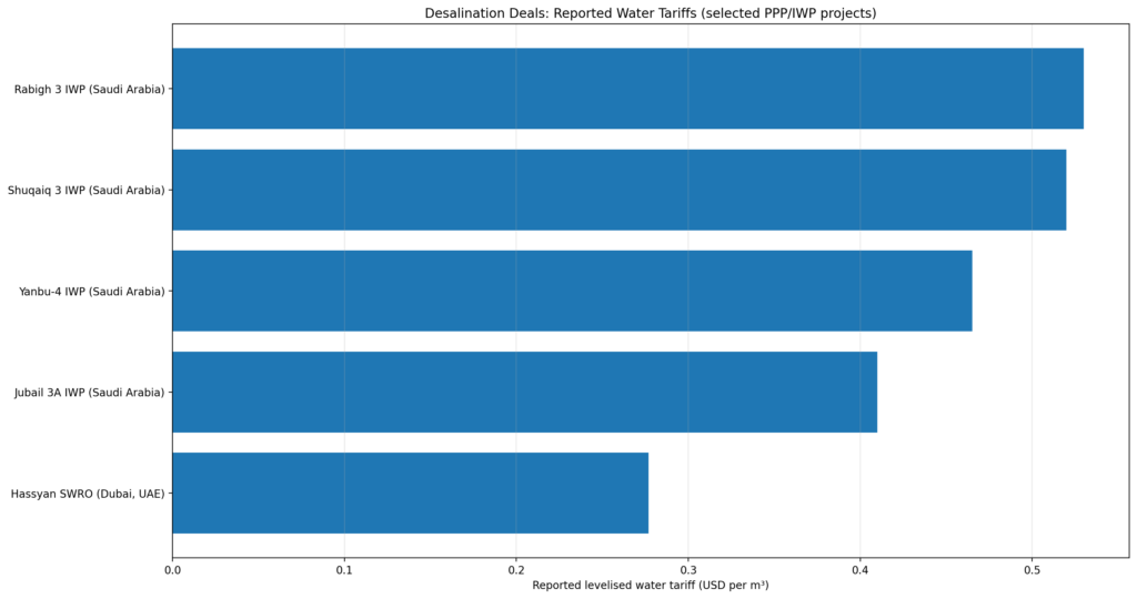 desal_deals_chart1_tariffs