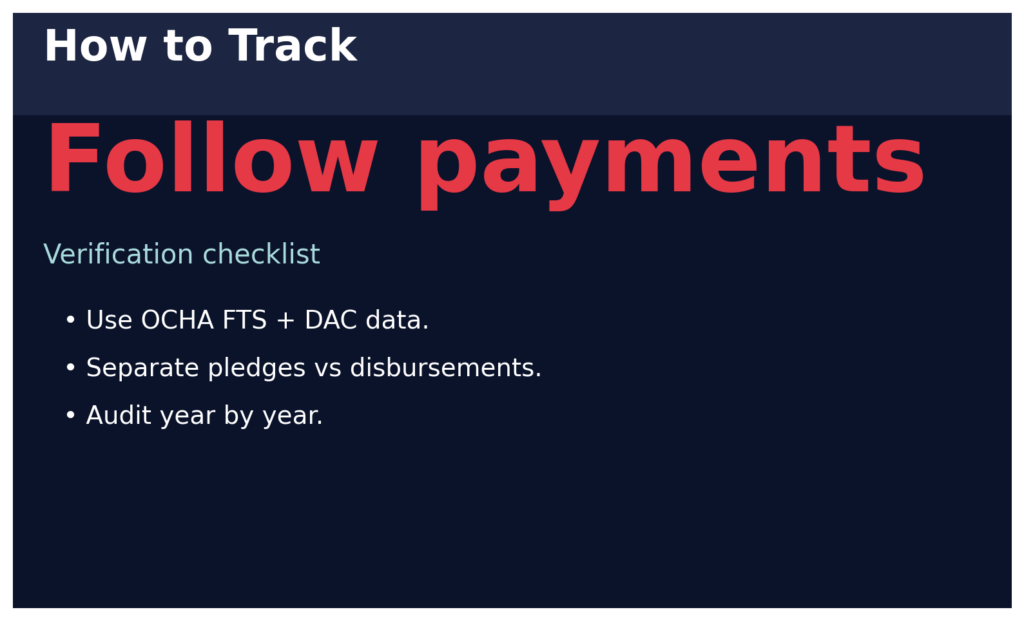 Disaster Philanthropy: Tracking whether pledges ever pay out 11 disaster phil info6 verify