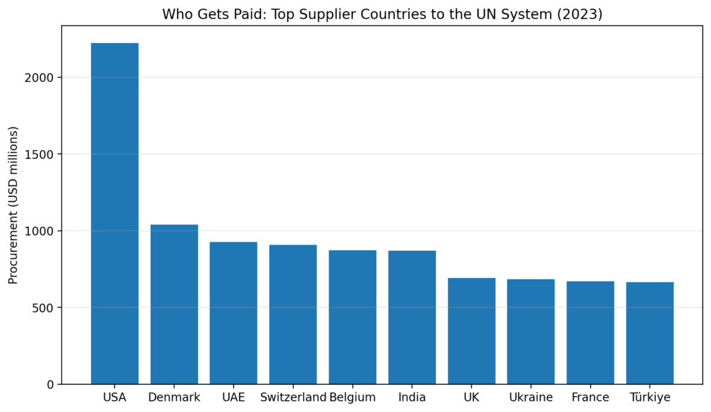 human proc chart3 top supplier countries