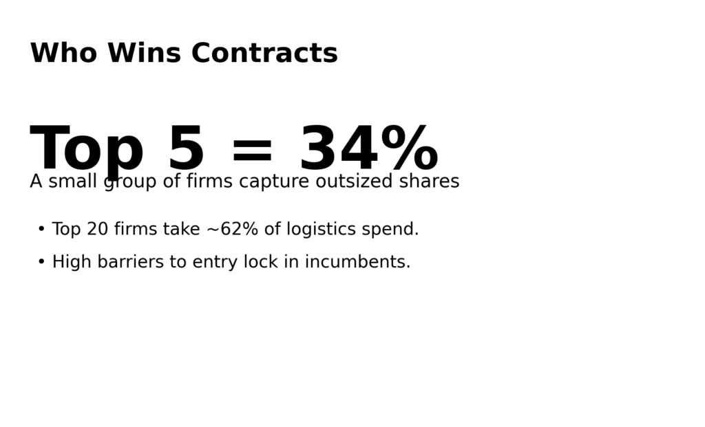 Peacekeeping Supply Chains: Who profits from “support services” 13 pk info3 winners