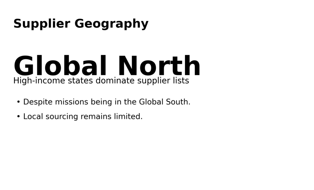 Peacekeeping Supply Chains: Who profits from “support services” 17 pk info7 geography