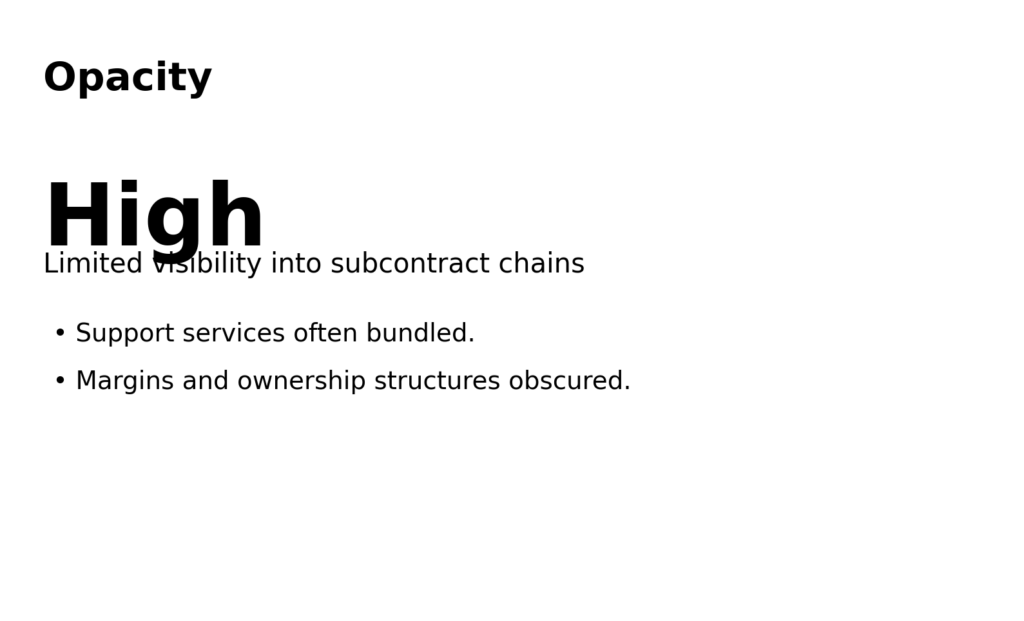 Peacekeeping Supply Chains: Who profits from “support services” 18 pk info8 transparency
