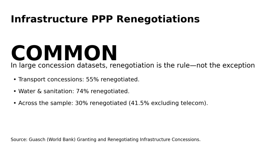 Infrastructure PPP Renegotiations: Why governments keep paying more 7 ppp reneg info1 headline