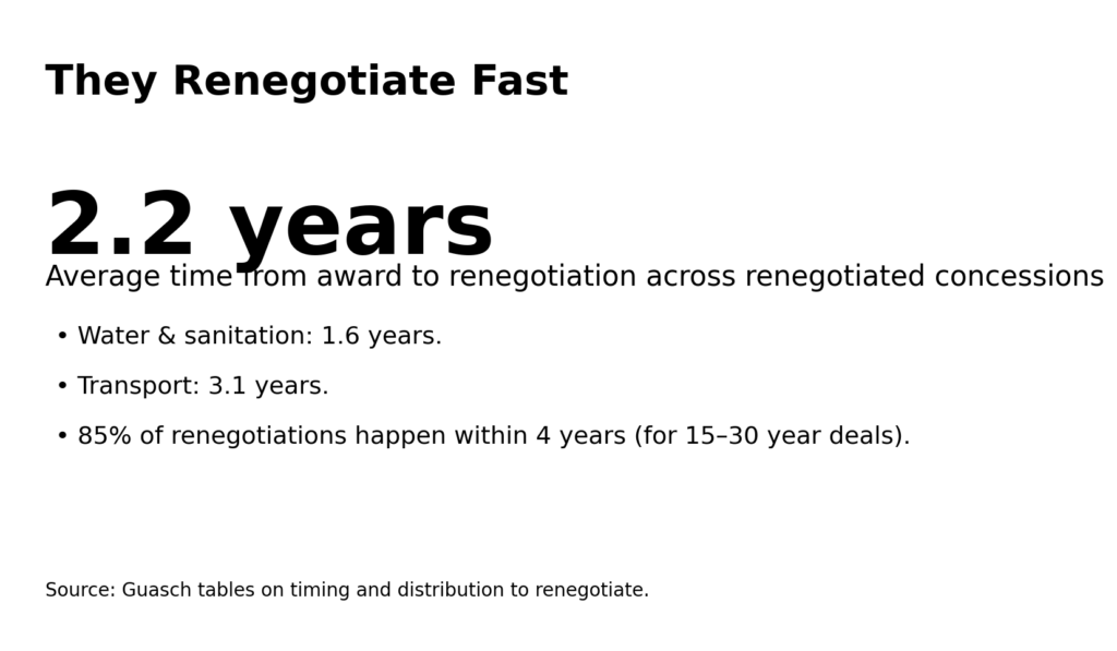 Infrastructure PPP Renegotiations: Why governments keep paying more 8 ppp reneg info2 speed