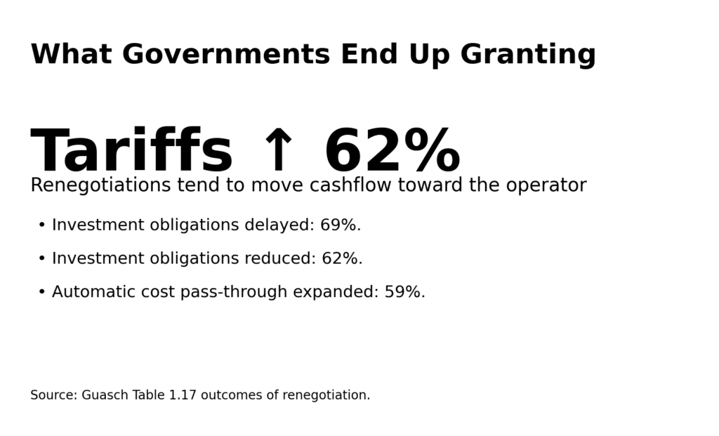 Infrastructure PPP Renegotiations: Why governments keep paying more 9 ppp reneg info3 what changes