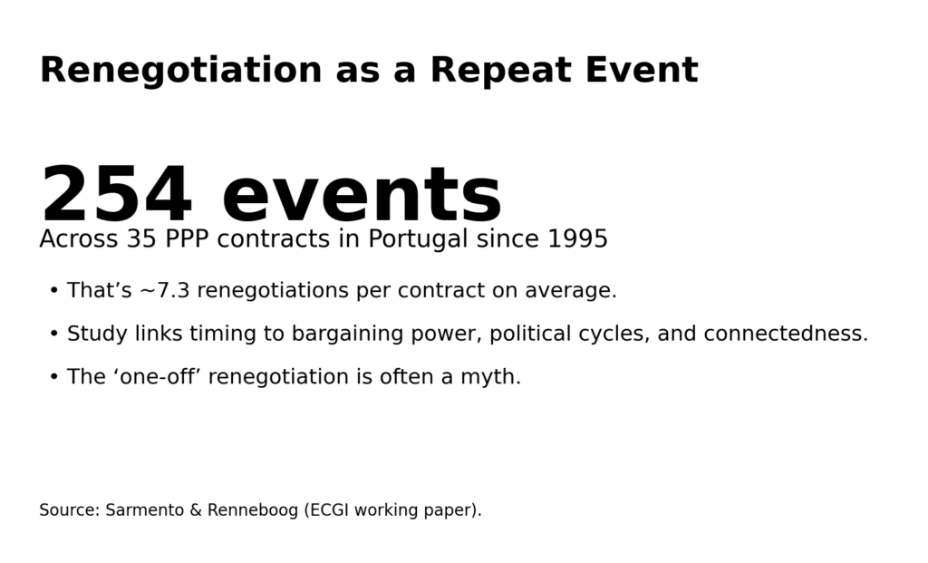 Infrastructure PPP Renegotiations: Why governments keep paying more 11 ppp reneg info5 portugal