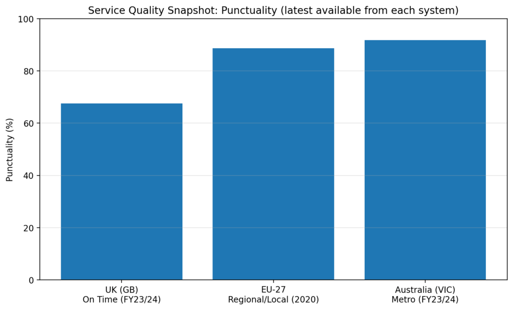 rail priv chart2 punctuality