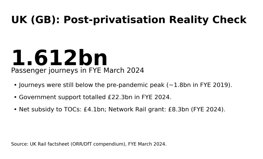 rail priv info1 uk snapshot