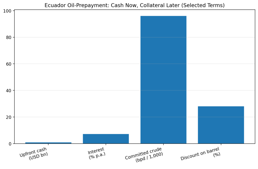 Resource-Backed Loans: The collateral clauses that mortgage futures 5 rbl chart5 ecuador terms
