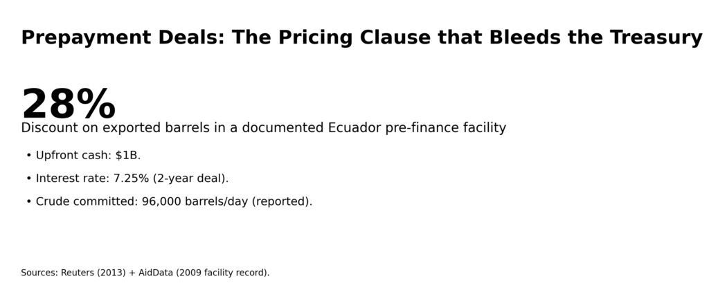 Resource-Backed Loans: The collateral clauses that mortgage futures 11 rbl info5 ecuador prepay