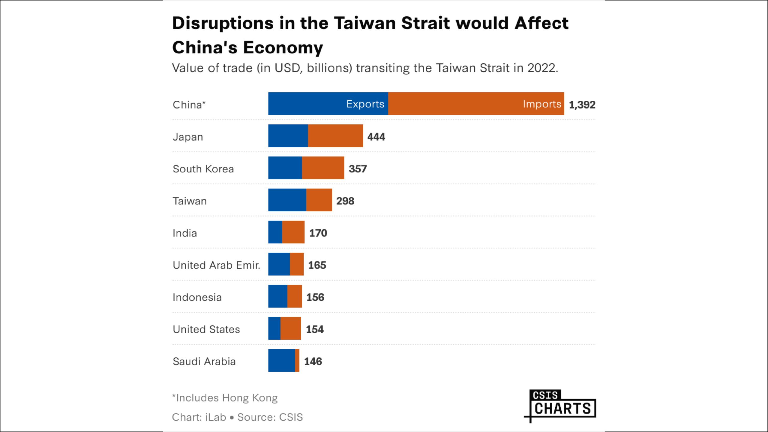 The Taiwan Silicon Semiconductor Shield: Defense Strategy Risks Versus Strategic Realities 3 TSMC Market Dominance: Quantifying the 92 Percent Advanced Node Monopoly