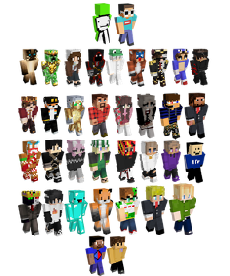 Pre-Fame Career and Technical Skills