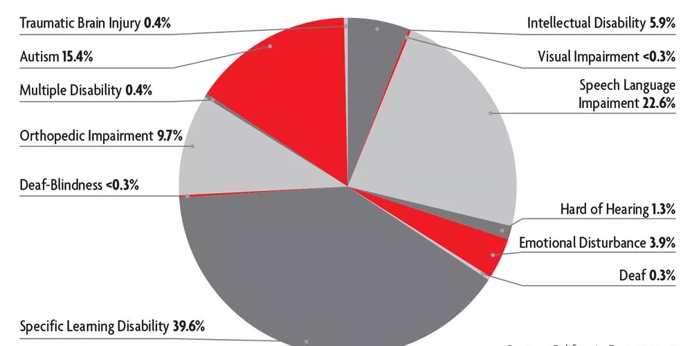 The Texas Voucher Drain