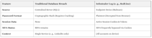 16 billion record credential link