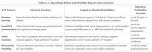 Disability Hiring Gap