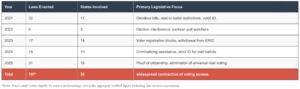 Voter Suppression Laws