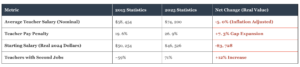 Teacher Shortages in American Public Schools