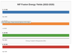Fusion Energy