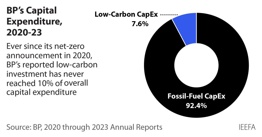 Corporate Climate Pledges Retreat: Abandoned Targets and Shocking Findings From 2020-2025 1 corporate climate pledges retreat