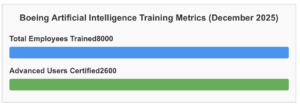 AI in Engineering