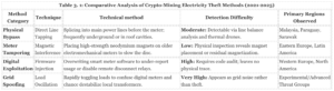 Crypto mining drain
